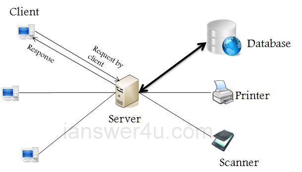 client-server