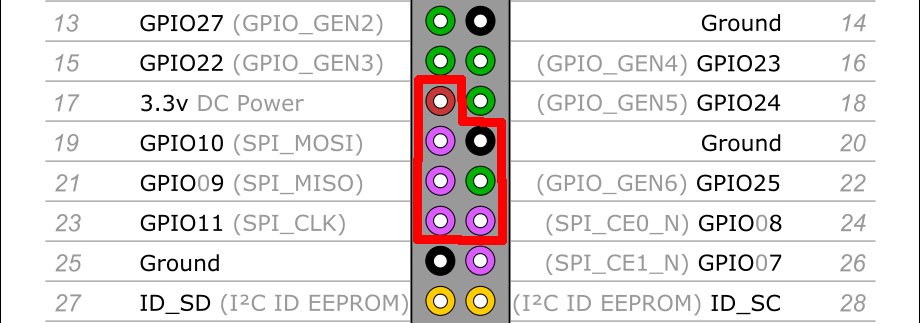 spi gpio pins
